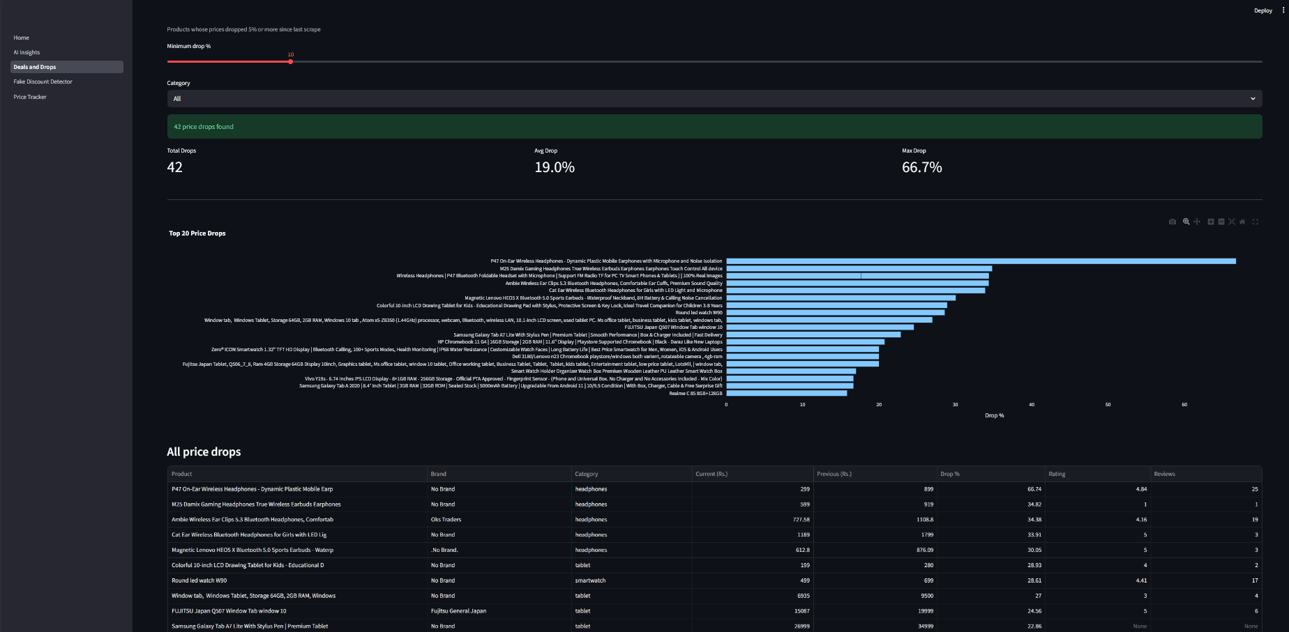 Daraz Intelligence screenshot 3