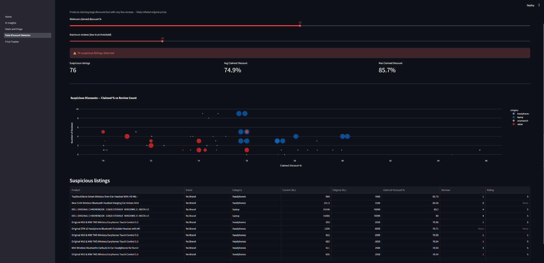 Daraz Intelligence screenshot 4