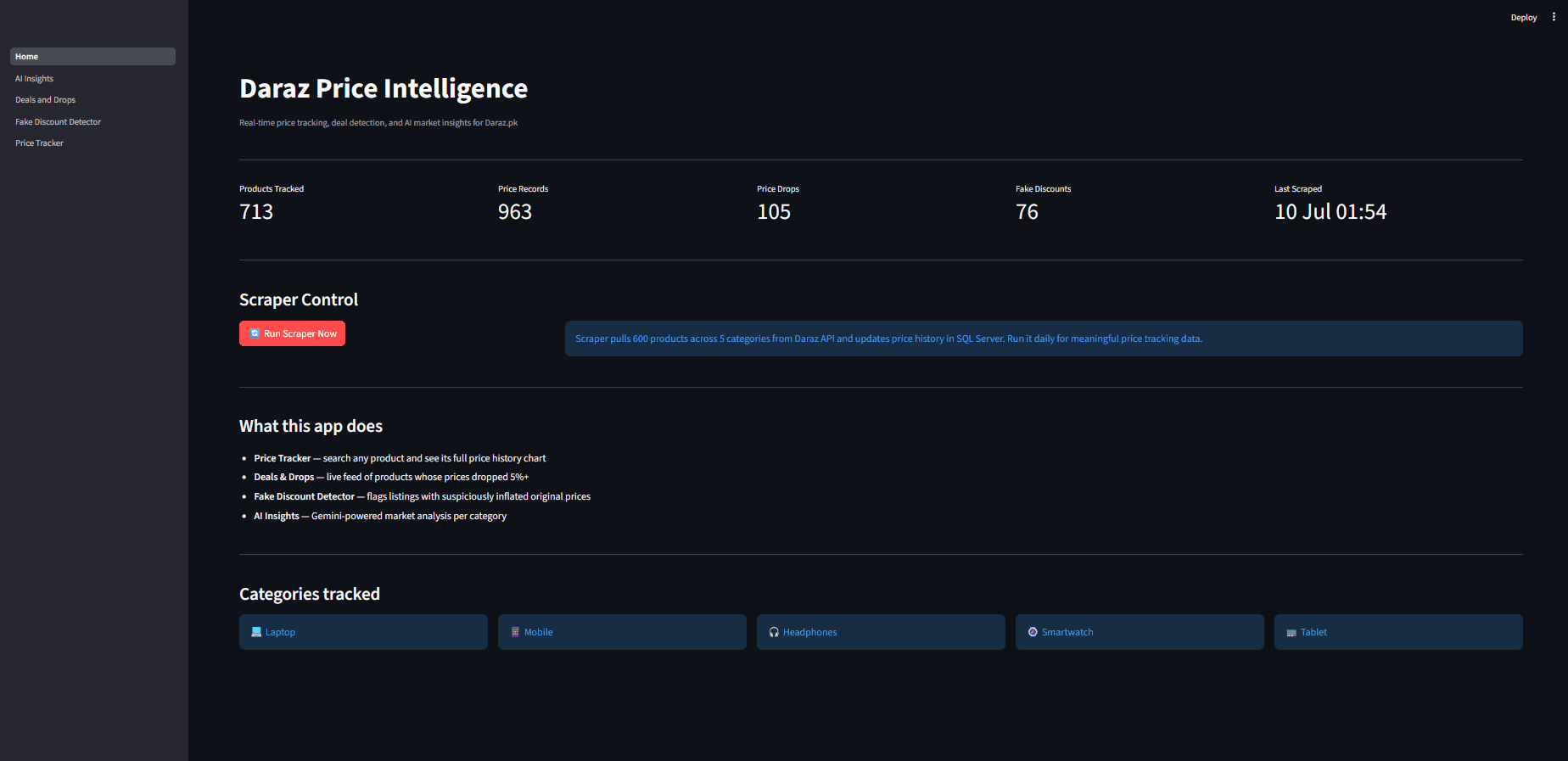 Daraz Intelligence screenshot 1