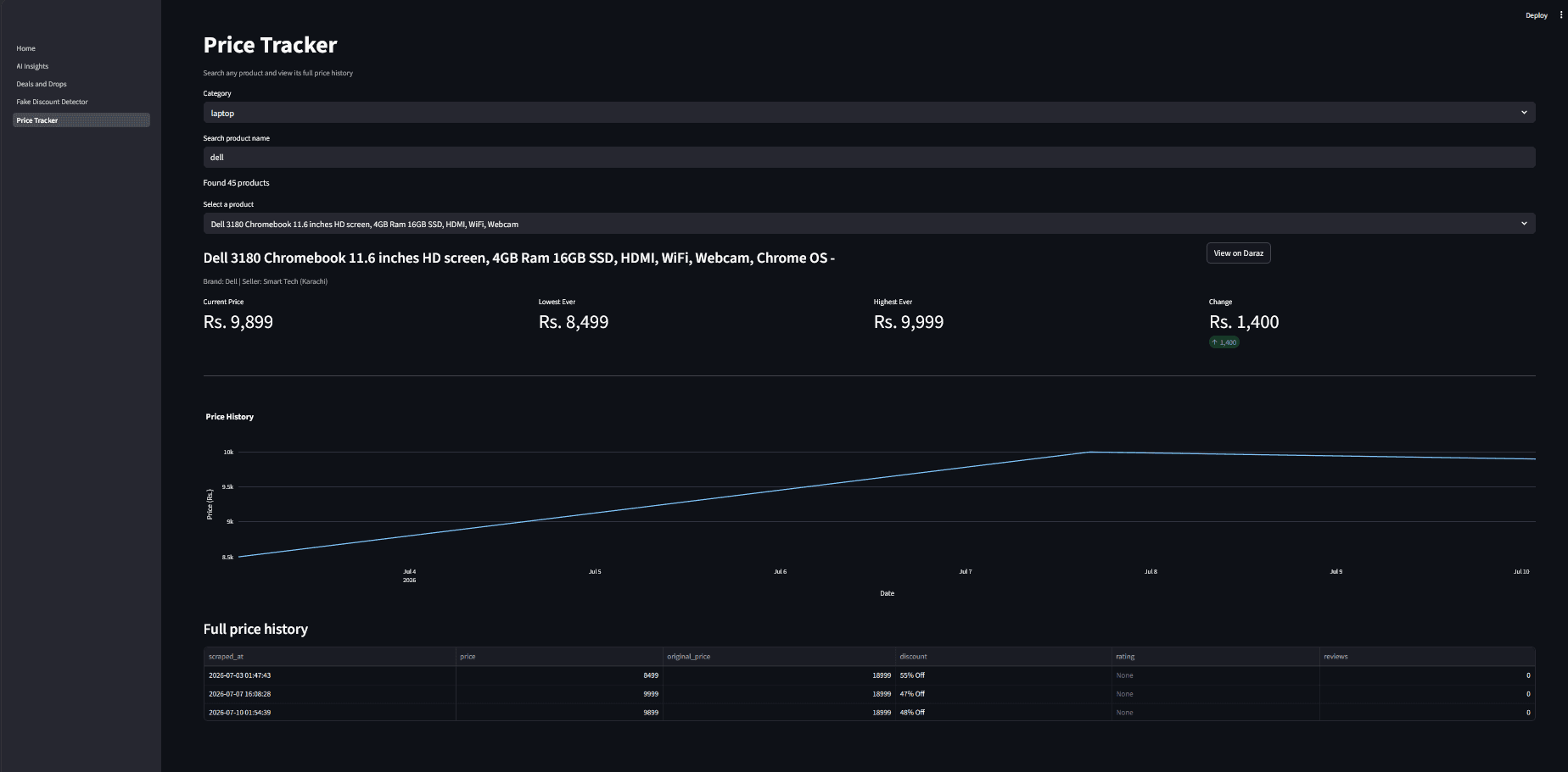 Daraz Intelligence screenshot 2