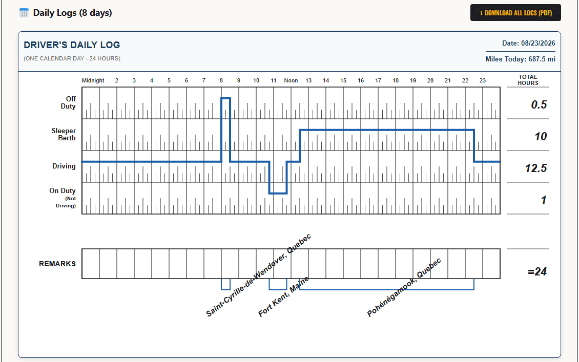 HOS Trip Planner screenshot 3