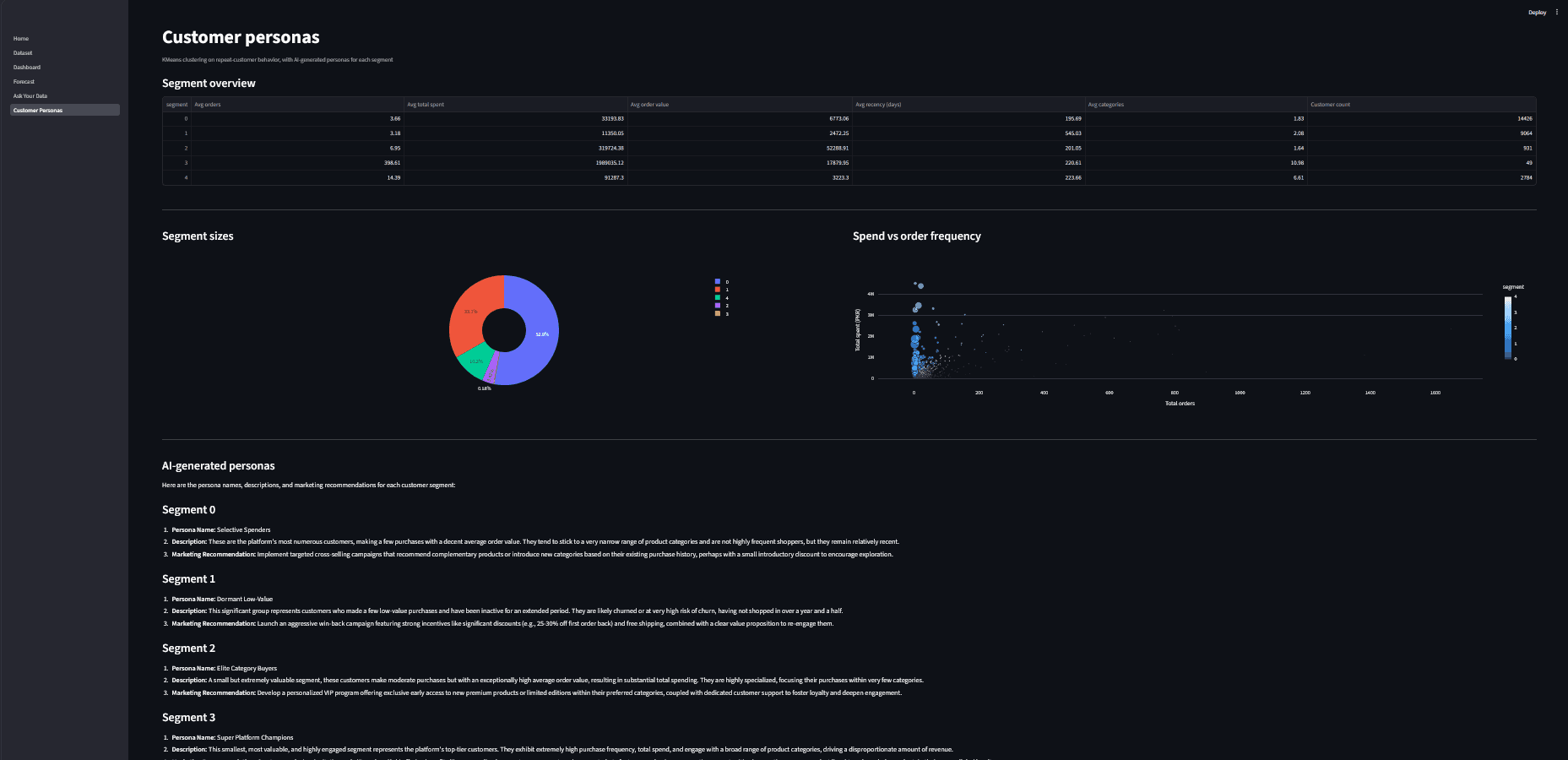 Sales Intelligence screenshot 4
