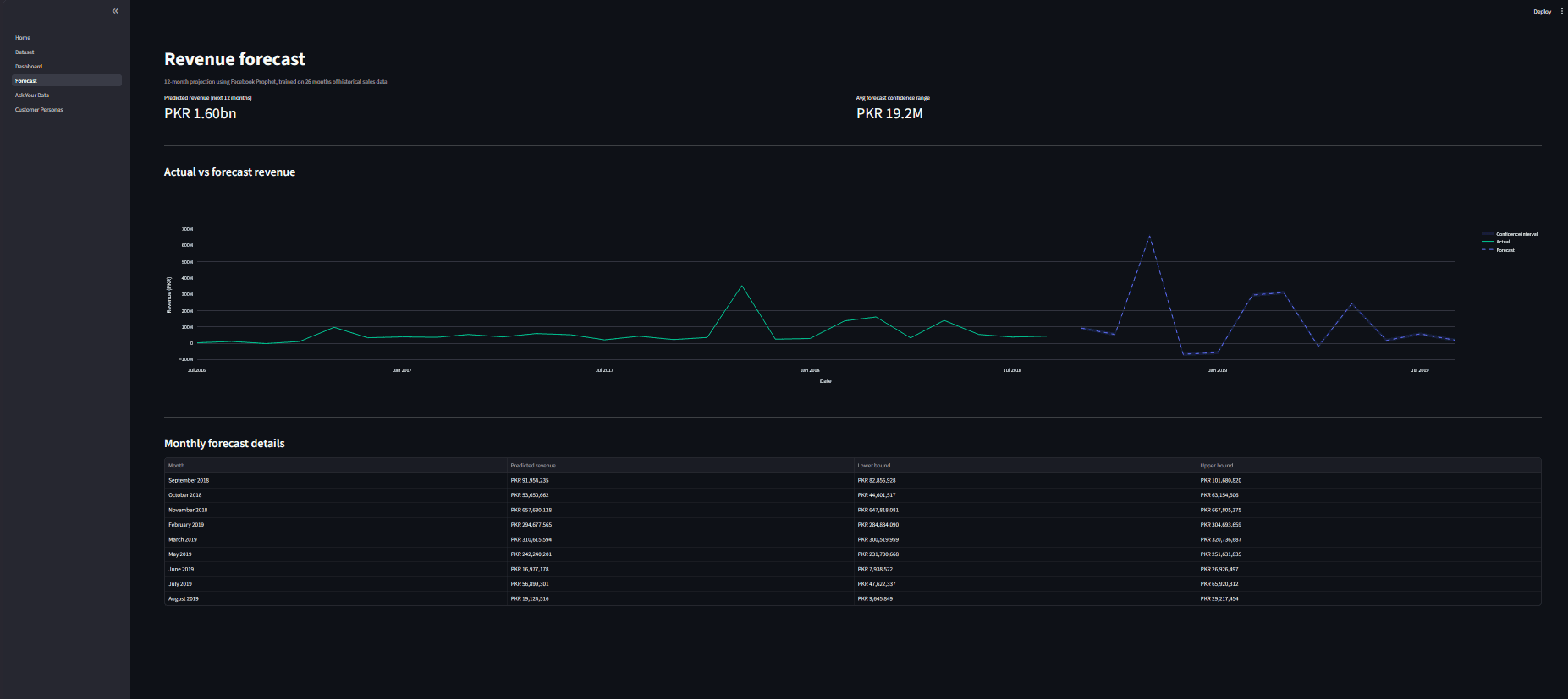 Sales Intelligence screenshot 3