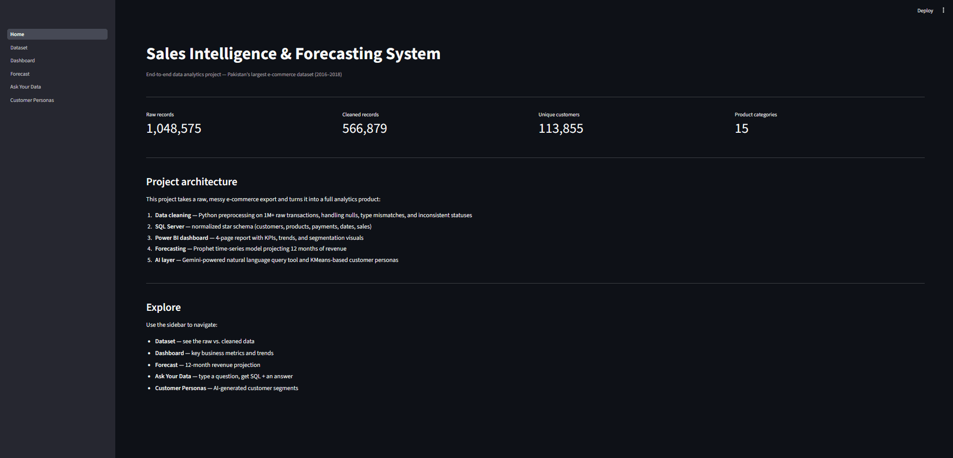 Sales Intelligence screenshot 1
