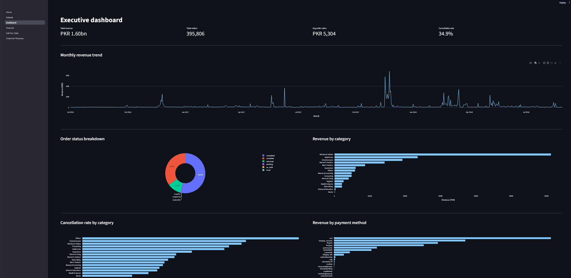 Sales Intelligence screenshot 2